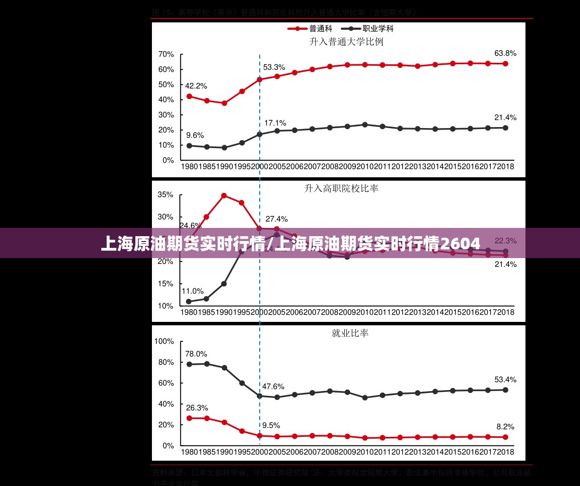 上海原油期货实时行情/上海原油期货实时行情2604 上海原油期货实时行情/上海原油期货实时行情2604