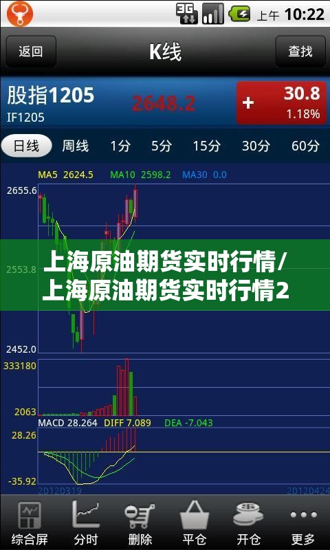 上海原油期货实时行情/上海原油期货实时行情2604 上海原油期货实时行情/上海原油期货实时行情2604