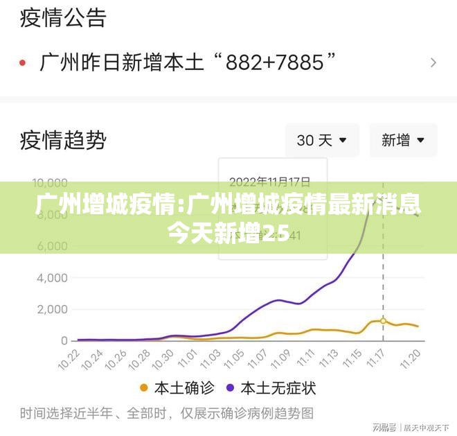 广州增城疫情:广州增城疫情最新消息今天新增25 广州增城疫情:广州增城疫情最新消息今天新增25