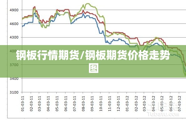钢板行情期货/钢板期货价格走势图