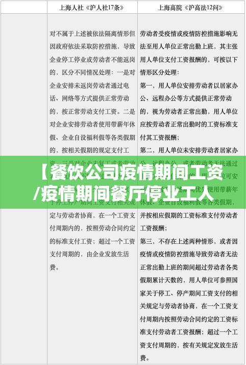 【餐饮公司疫情期间工资/疫情期间餐厅停业工人工资】 【餐饮公司疫情期间工资/疫情期间餐厅停业工人工资】