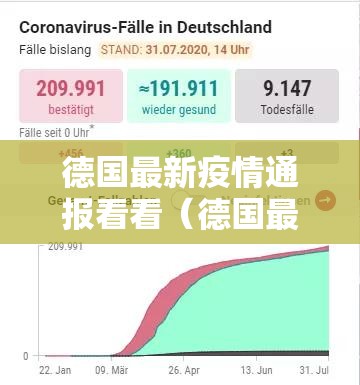 德国最新疫情通报看看（德国最新疫情?）