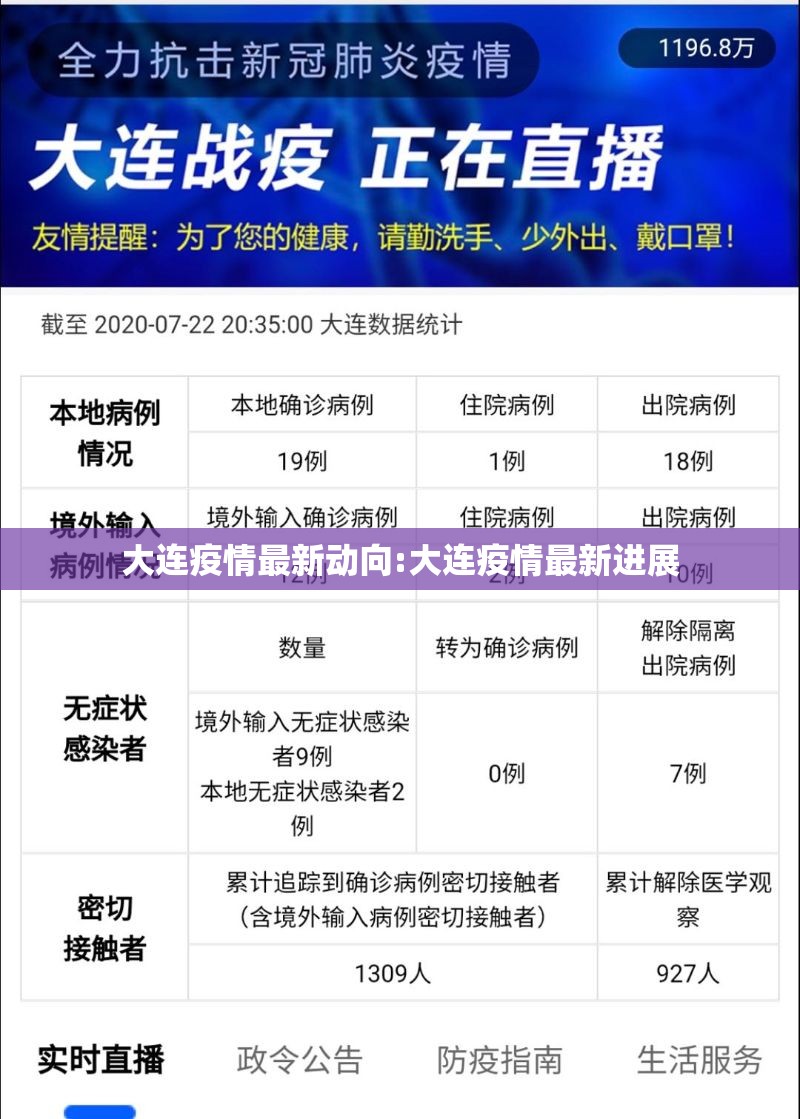 大连疫情最新动向:大连疫情最新进展 大连疫情最新动向:大连疫情最新进展