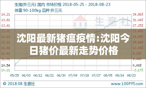 沈阳最新猪瘟疫情:沈阳今日猪价最新走势价格 沈阳最新猪瘟疫情:沈阳今日猪价最新走势价格