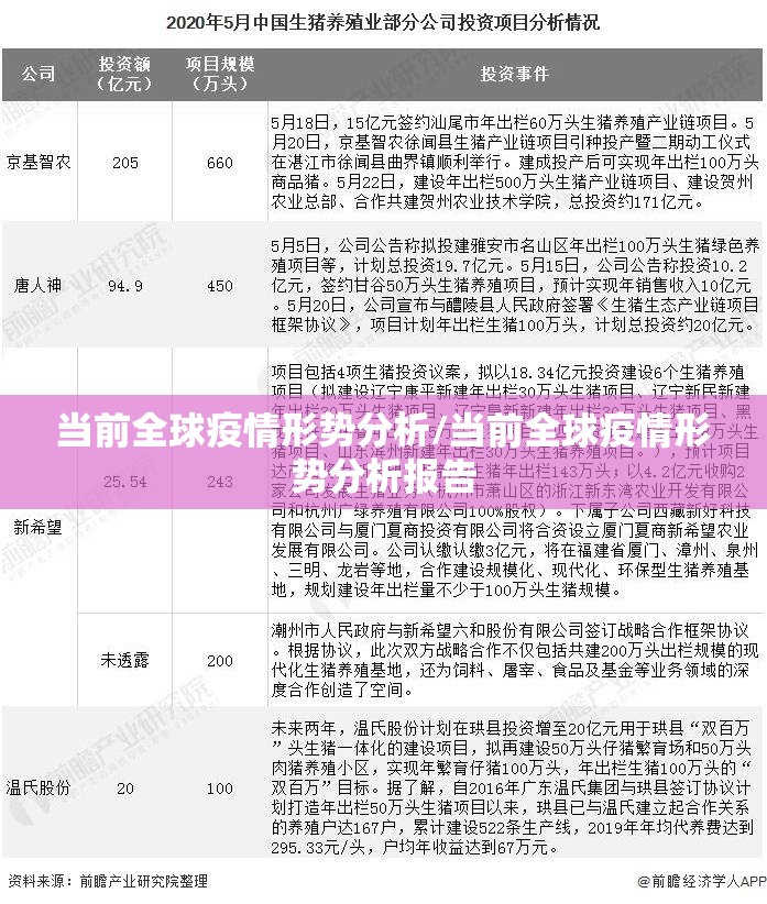 当前全球疫情形势分析/当前全球疫情形势分析报告 当前全球疫情形势分析/当前全球疫情形势分析报告
