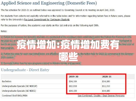 疫情增加:疫情增加费有哪些 疫情增加:疫情增加费有哪些