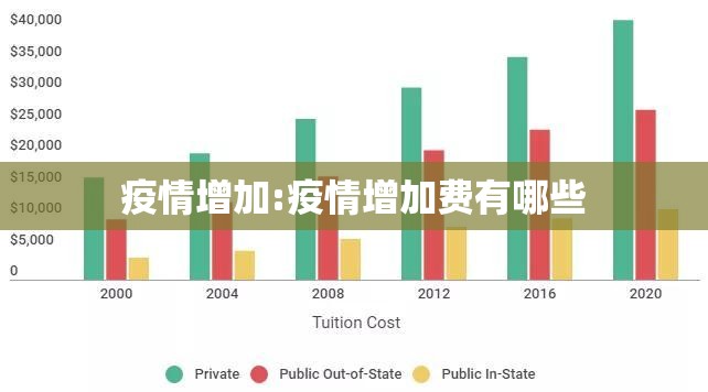 疫情增加:疫情增加费有哪些 疫情增加:疫情增加费有哪些