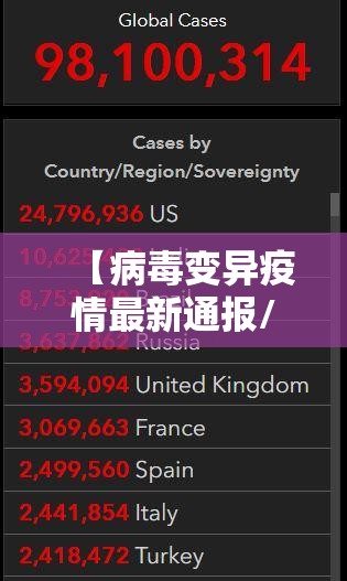 【病毒变异疫情最新通报/病毒变异是哪个国家】 【病毒变异疫情最新通报/病毒变异是哪个国家】