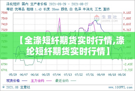 【全涤短纤期货实时行情,涤纶短纤期货实时行情】 【全涤短纤期货实时行情,涤纶短纤期货实时行情】