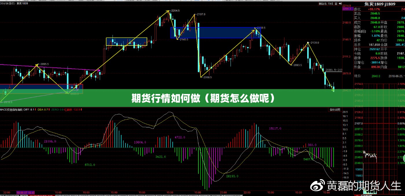 期货行情如何做(期货怎么做呢) 期货行情如何做(期货怎么做呢)