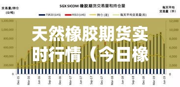 天然橡胶期货实时行情(今日橡胶期货最新行情) 天然橡胶期货实时行情(今日橡胶期货最新行情)