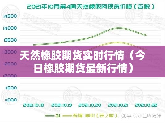 天然橡胶期货实时行情(今日橡胶期货最新行情) 天然橡胶期货实时行情(今日橡胶期货最新行情)