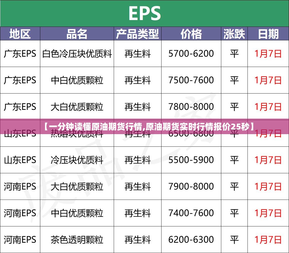 【一分钟读懂原油期货行情,原油期货实时行情报价25秒】 【一分钟读懂原油期货行情,原油期货实时行情报价25秒】