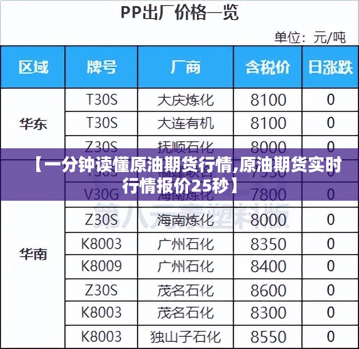【一分钟读懂原油期货行情,原油期货实时行情报价25秒】 【一分钟读懂原油期货行情,原油期货实时行情报价25秒】