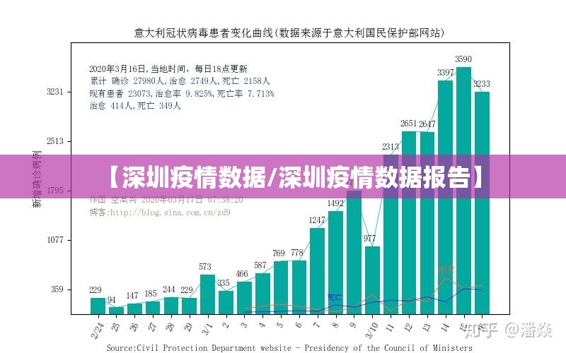 【深圳疫情数据/深圳疫情数据报告】 【深圳疫情数据/深圳疫情数据报告】