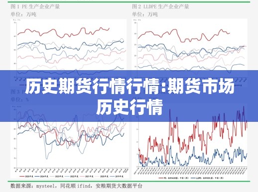 历史期货行情行情:期货市场历史行情 历史期货行情行情:期货市场历史行情