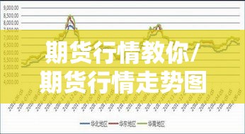 期货行情教你/期货行情走势图怎么看 期货行情教你/期货行情走势图怎么看