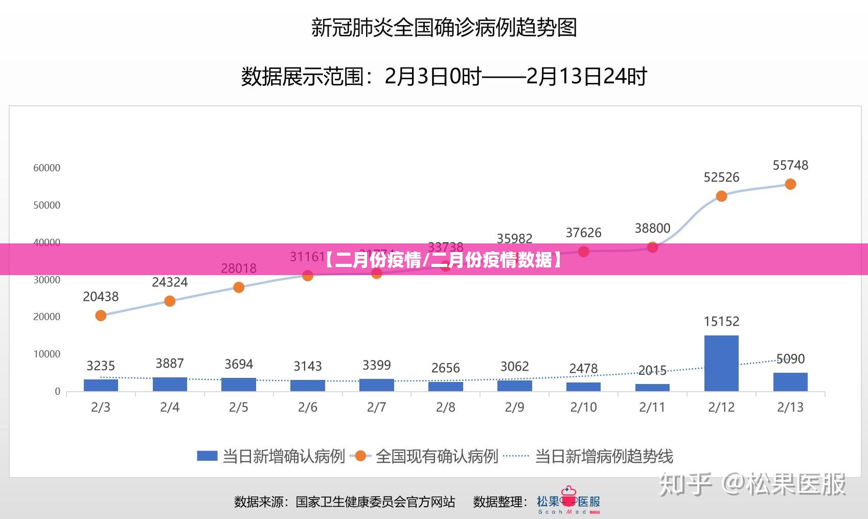【二月份疫情/二月份疫情数据】 【二月份疫情/二月份疫情数据】
