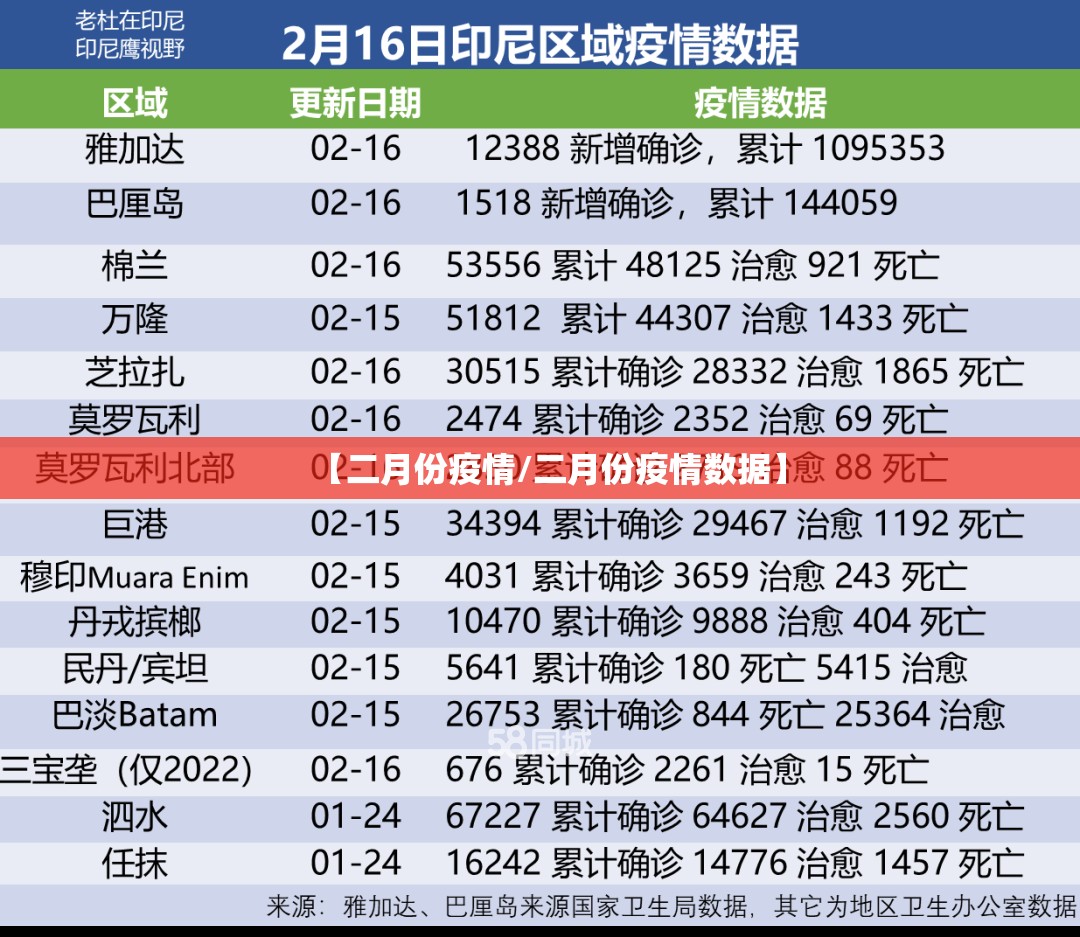 【二月份疫情/二月份疫情数据】 【二月份疫情/二月份疫情数据】