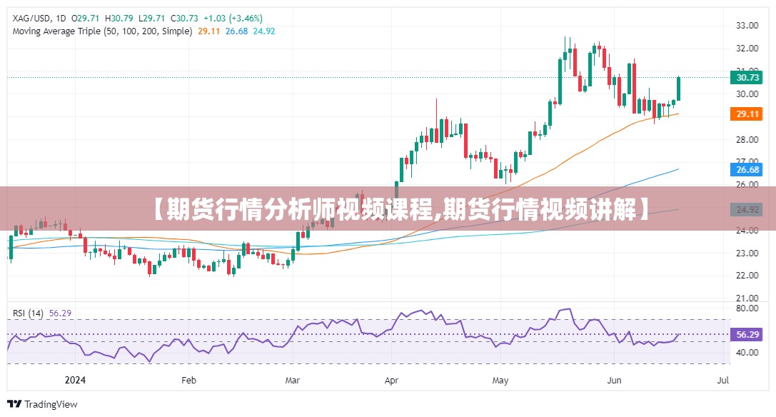 【期货行情分析师视频课程,期货行情视频讲解】 【期货行情分析师视频课程,期货行情视频讲解】