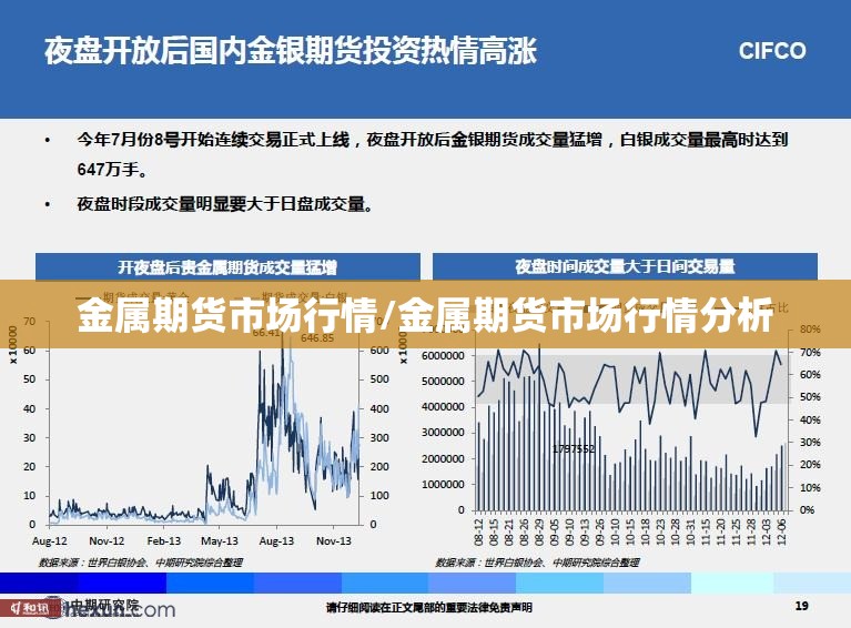 金属期货市场行情/金属期货市场行情分析 金属期货市场行情/金属期货市场行情分析