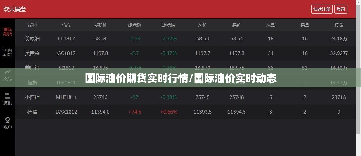 国际油价期货实时行情/国际油价实时动态 国际油价期货实时行情/国际油价实时动态
