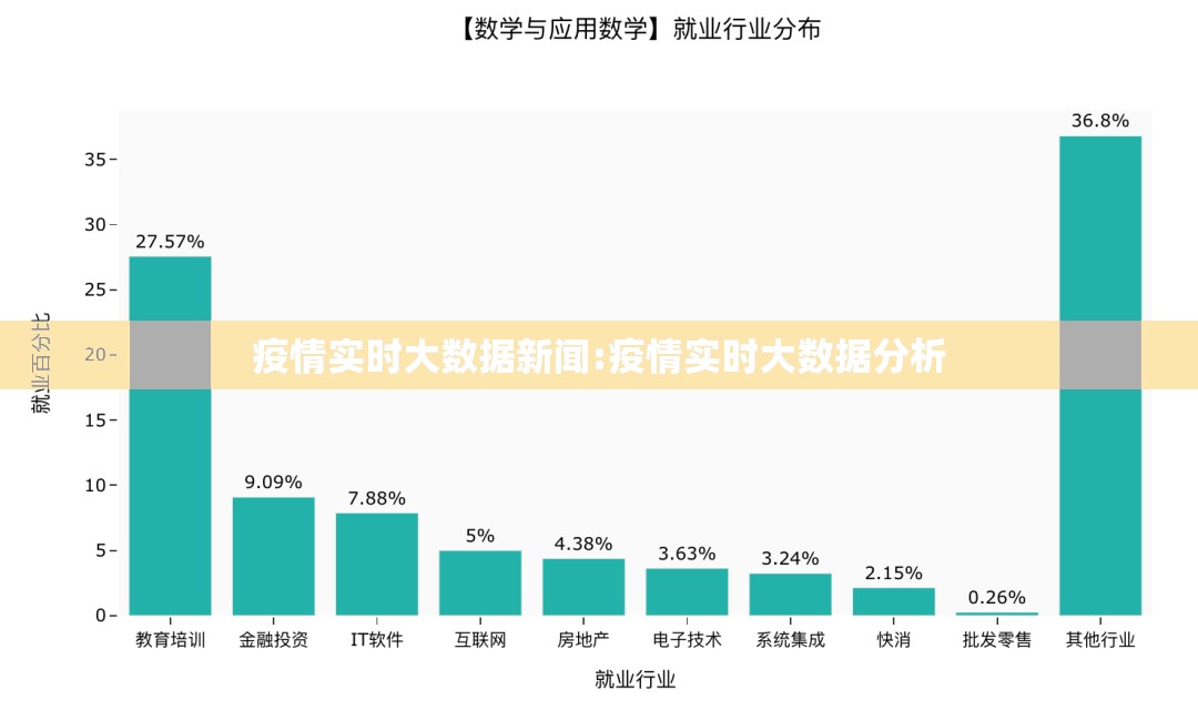 疫情实时大数据新闻:疫情实时大数据分析 疫情实时大数据新闻:疫情实时大数据分析