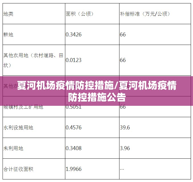 夏河机场疫情防控措施/夏河机场疫情防控措施公告