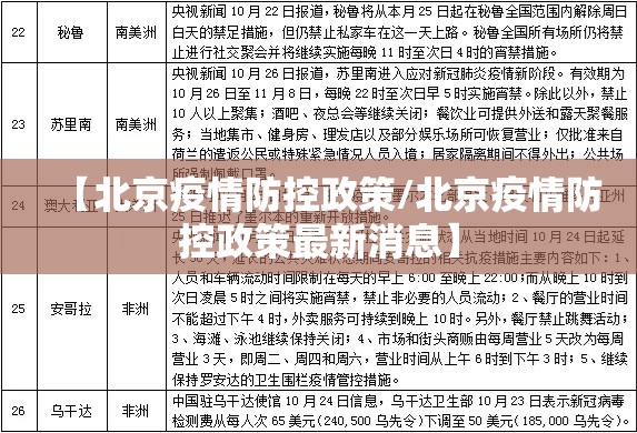 【北京疫情防控政策/北京疫情防控政策最新消息】 【北京疫情防控政策/北京疫情防控政策最新消息】