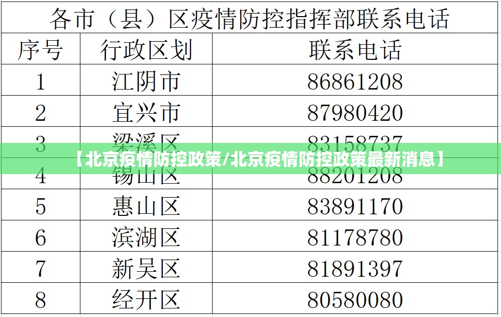 【北京疫情防控政策/北京疫情防控政策最新消息】 【北京疫情防控政策/北京疫情防控政策最新消息】
