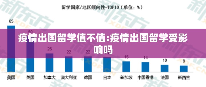 疫情出国留学值不值:疫情出国留学受影响吗 疫情出国留学值不值:疫情出国留学受影响吗