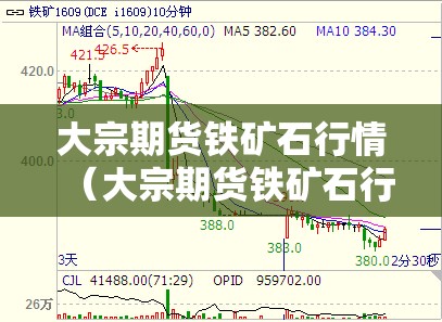 大宗期货铁矿石行情(大宗期货铁矿石行情分析) 大宗期货铁矿石行情(大宗期货铁矿石行情分析)