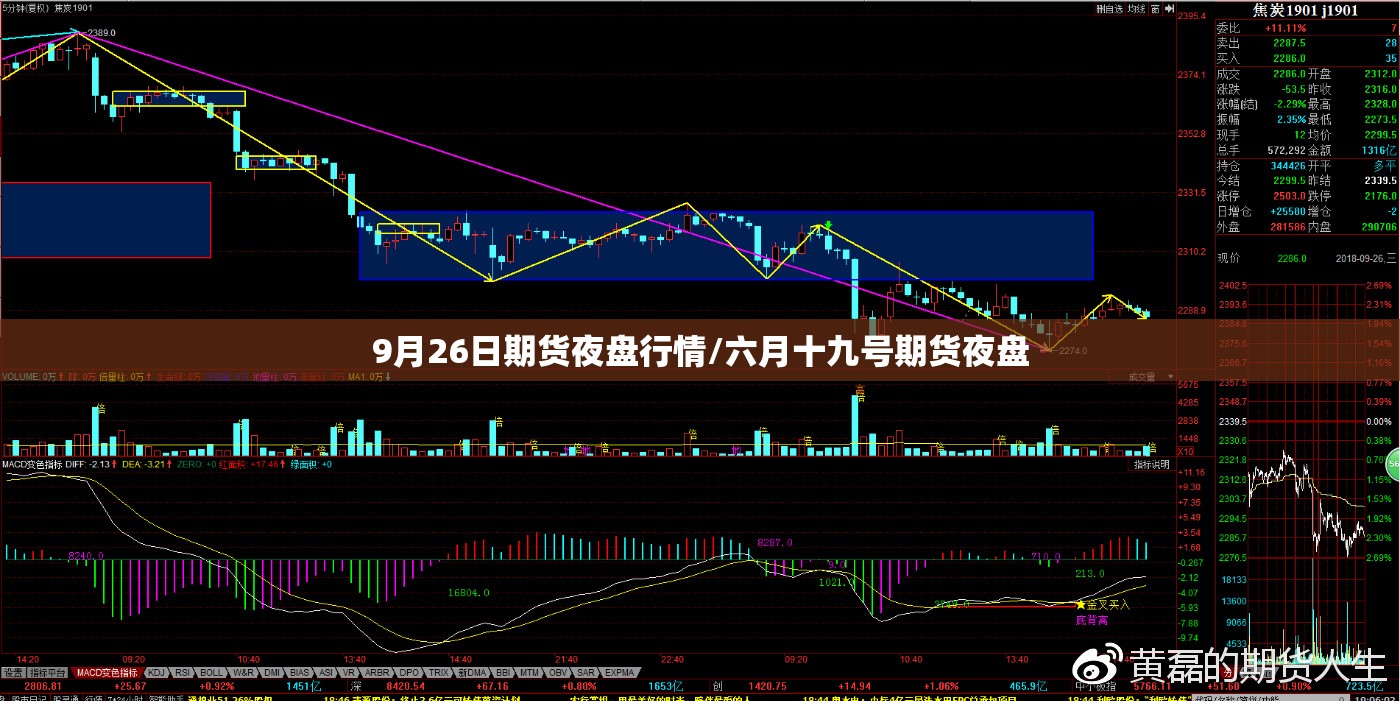 9月26日期货夜盘行情/六月十九号期货夜盘 9月26日期货夜盘行情/六月十九号期货夜盘
