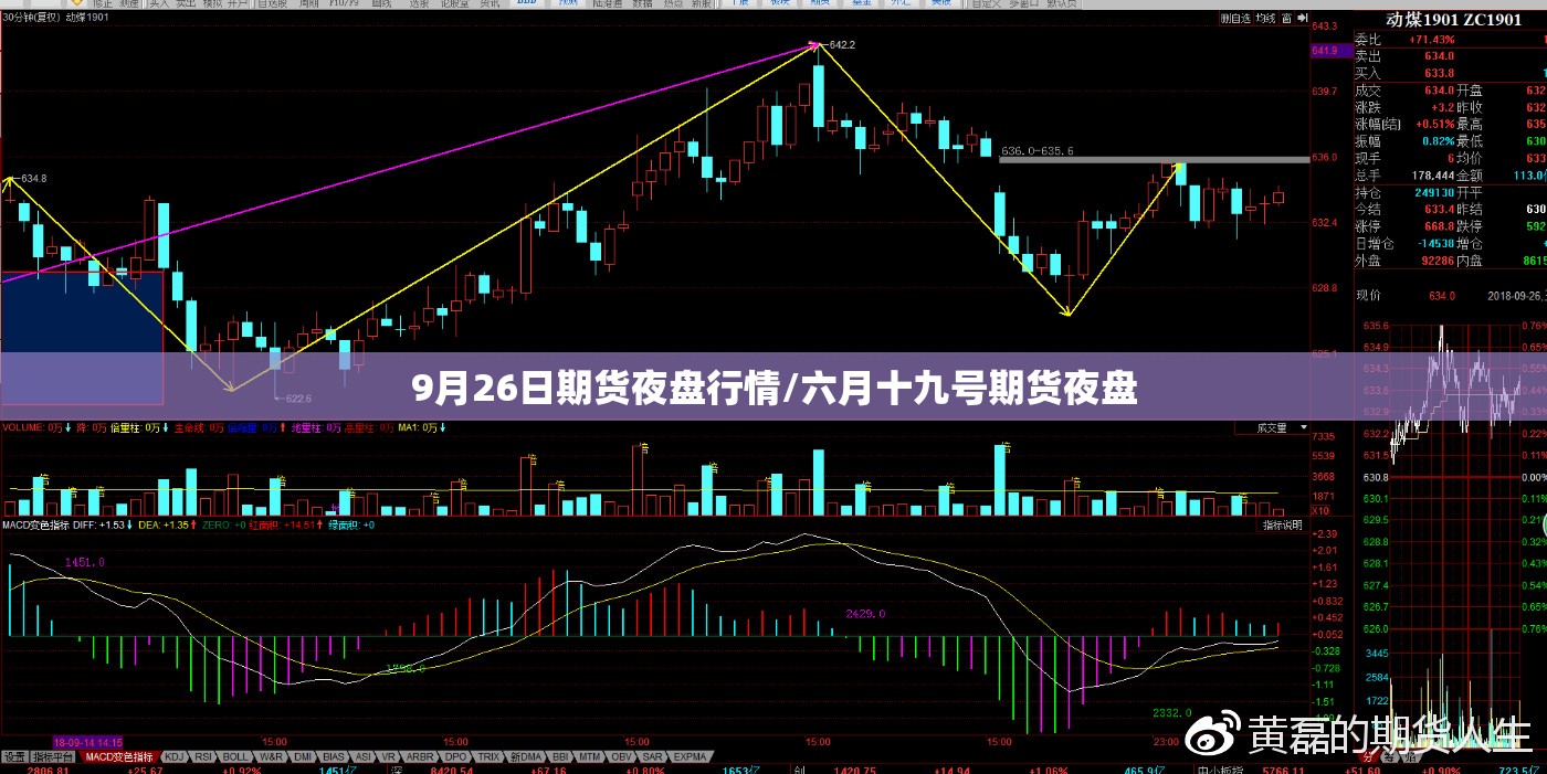 9月26日期货夜盘行情/六月十九号期货夜盘 9月26日期货夜盘行情/六月十九号期货夜盘