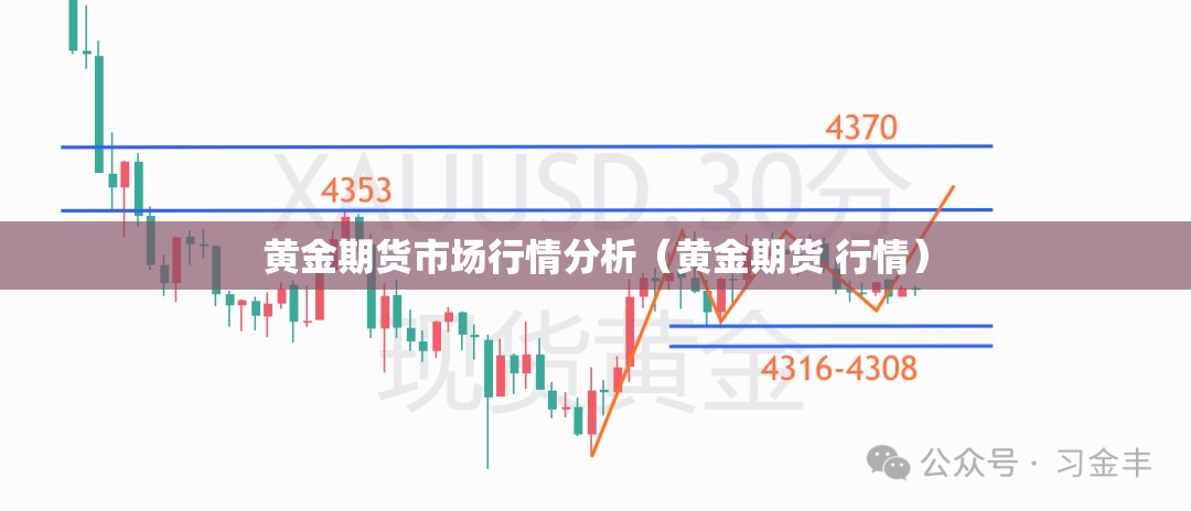黄金期货市场行情分析（黄金期货 行情）