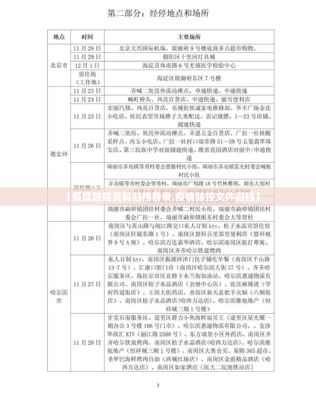 【疫情防控资料归档目录,疫情防控文件归档】 【疫情防控资料归档目录,疫情防控文件归档】