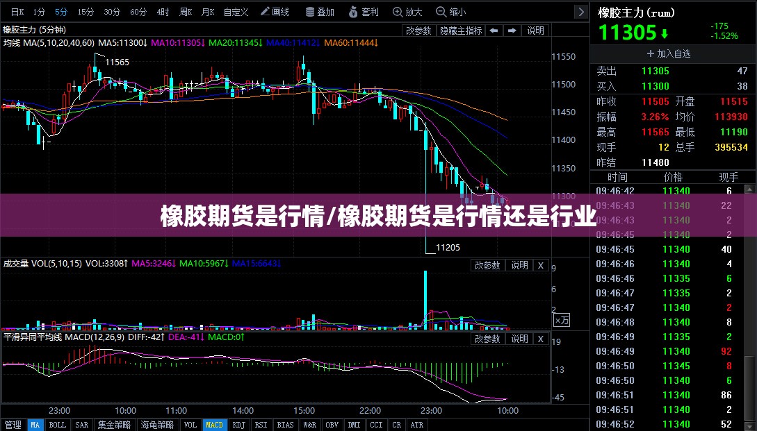 橡胶期货是行情/橡胶期货是行情还是行业 橡胶期货是行情/橡胶期货是行情还是行业