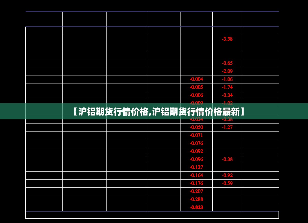 【沪铝期货行情价格,沪铝期货行情价格最新】 【沪铝期货行情价格,沪铝期货行情价格最新】