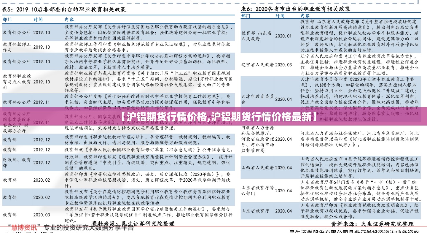 【沪铝期货行情价格,沪铝期货行情价格最新】 【沪铝期货行情价格,沪铝期货行情价格最新】