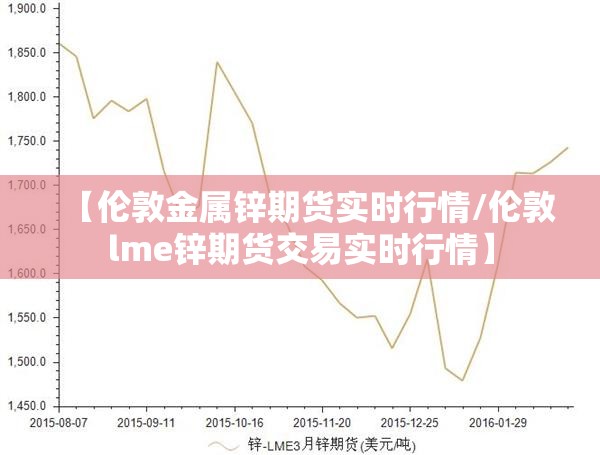 【伦敦金属锌期货实时行情/伦敦lme锌期货交易实时行情】