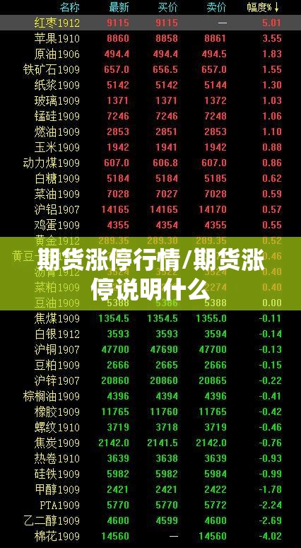 期货涨停行情/期货涨停说明什么