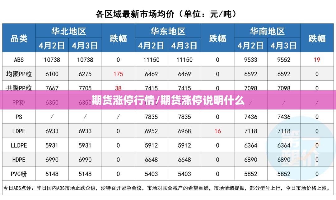 期货涨停行情/期货涨停说明什么