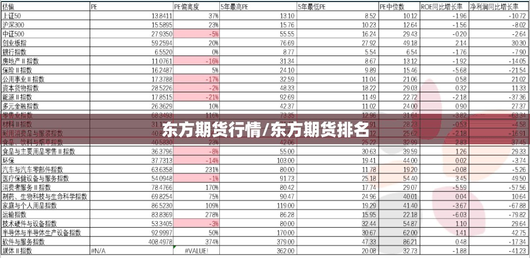 东方期货行情/东方期货排名