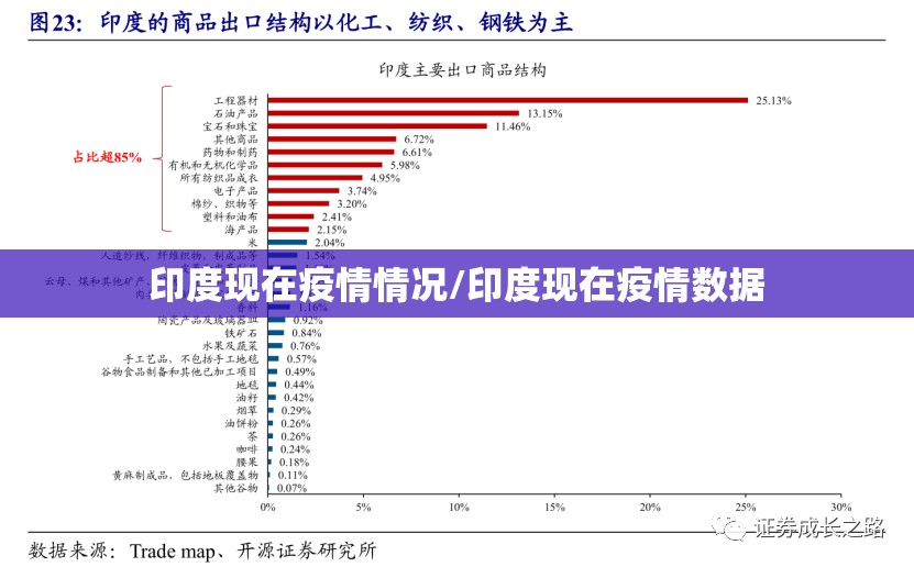 印度现在疫情情况/印度现在疫情数据 印度现在疫情情况/印度现在疫情数据