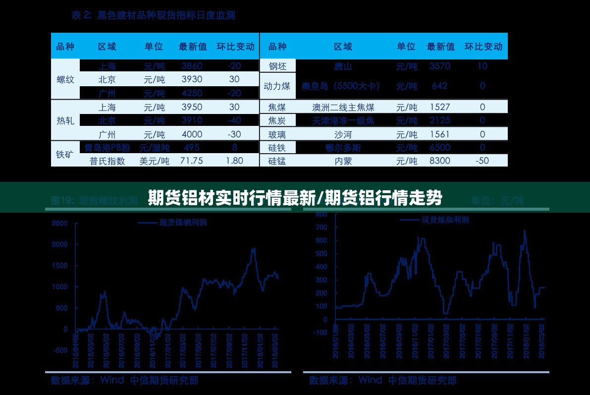 期货铝材实时行情最新/期货铝行情走势 期货铝材实时行情最新/期货铝行情走势