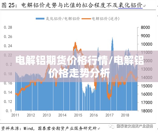 电解铝期货价格行情/电解铝价格走势分析