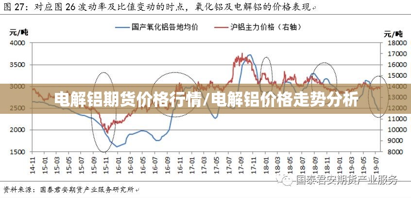 电解铝期货价格行情/电解铝价格走势分析