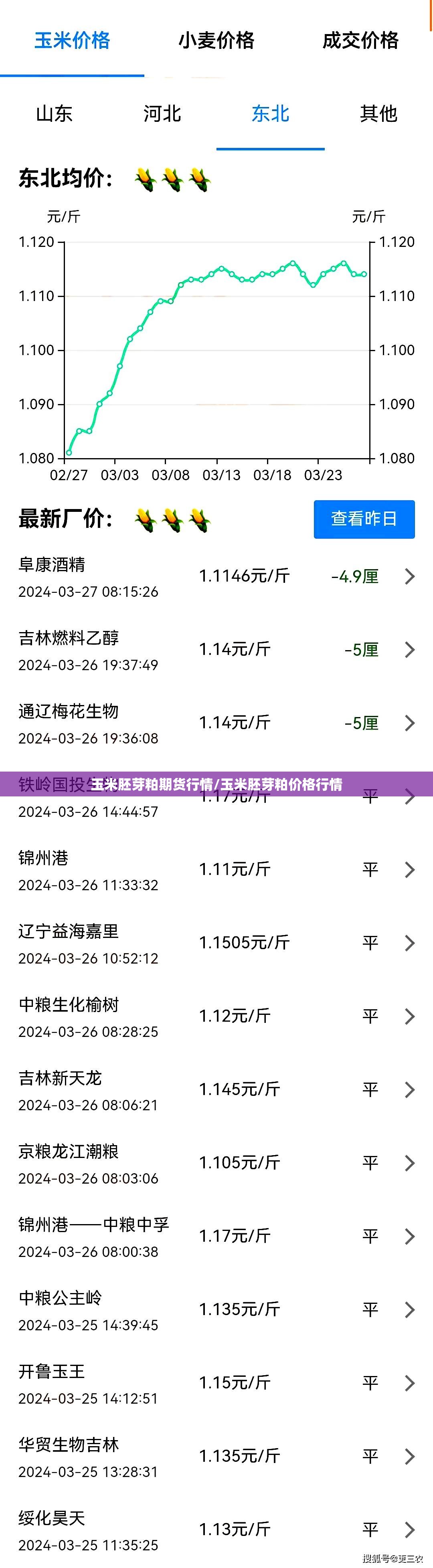 玉米胚芽粕期货行情/玉米胚芽粕价格行情