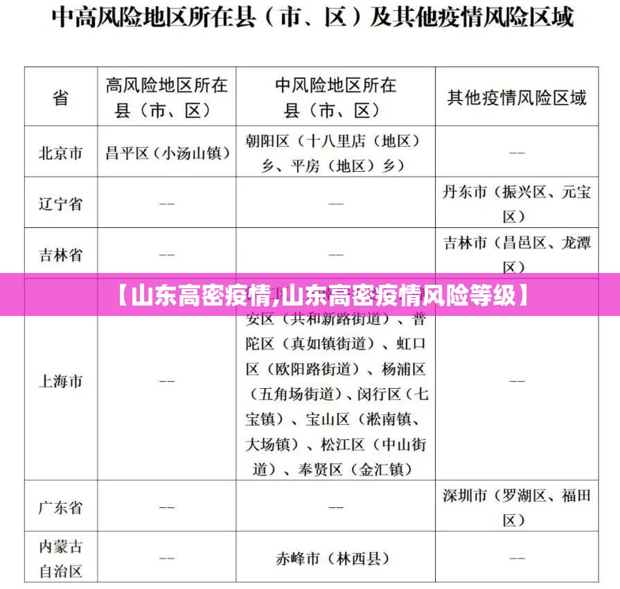 【山东高密疫情,山东高密疫情风险等级】