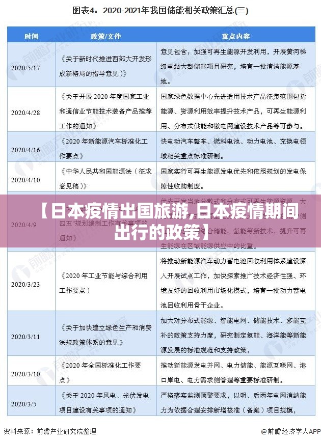 【日本疫情出国旅游,日本疫情期间出行的政策】 【日本疫情出国旅游,日本疫情期间出行的政策】